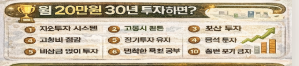 월 20만원으로 2억 만들기 (30년 투자 수익 공개)