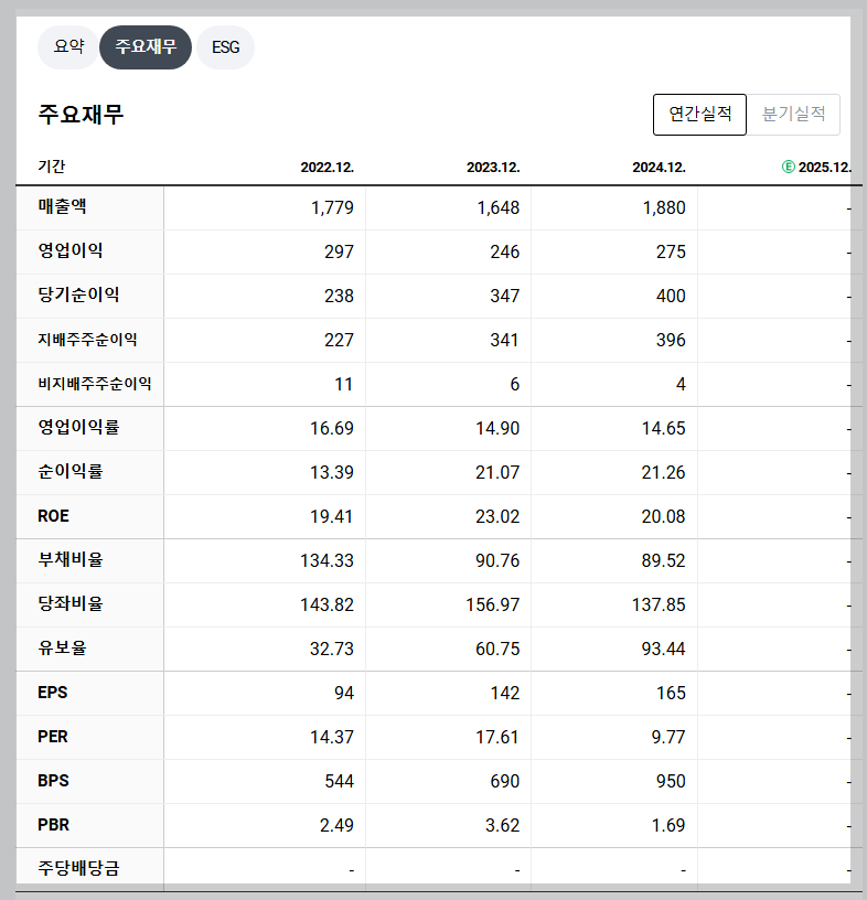 흥아해운 재무 지표