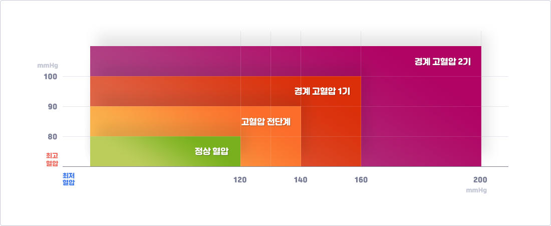 폴리코사놀의 효능 부작용 고르는법 하루 섭취량 쿠바산