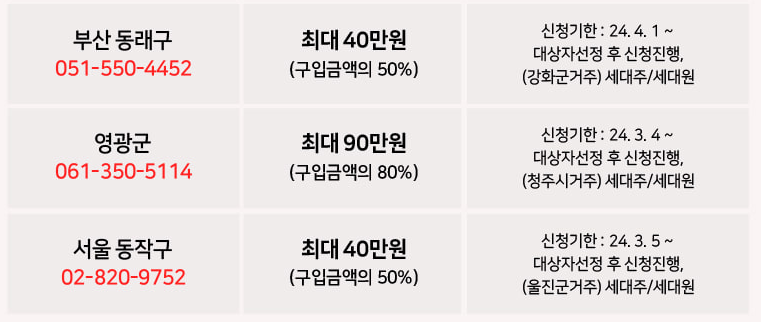 음식물처리기 지원금 지원 지자체