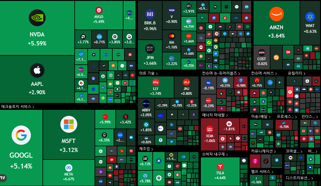 뉴욕 증시 주가 지수 이미지