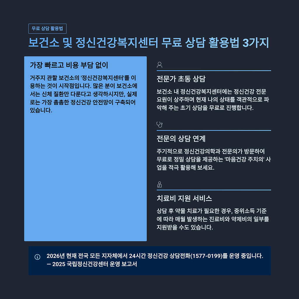 보건소 및 정신건강복지센터 무료 상담 활용법 3가지