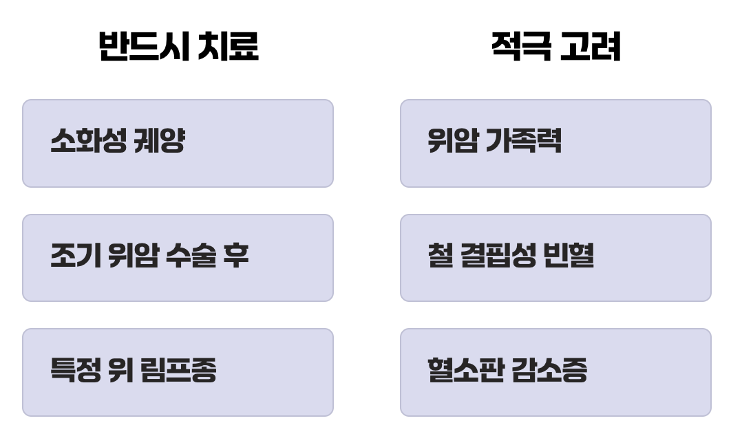 모두가 치료해야 할까? 제균 치료의 기준