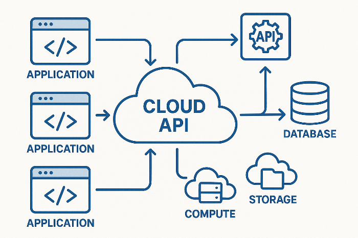 AI 데이터 교환 API 구조