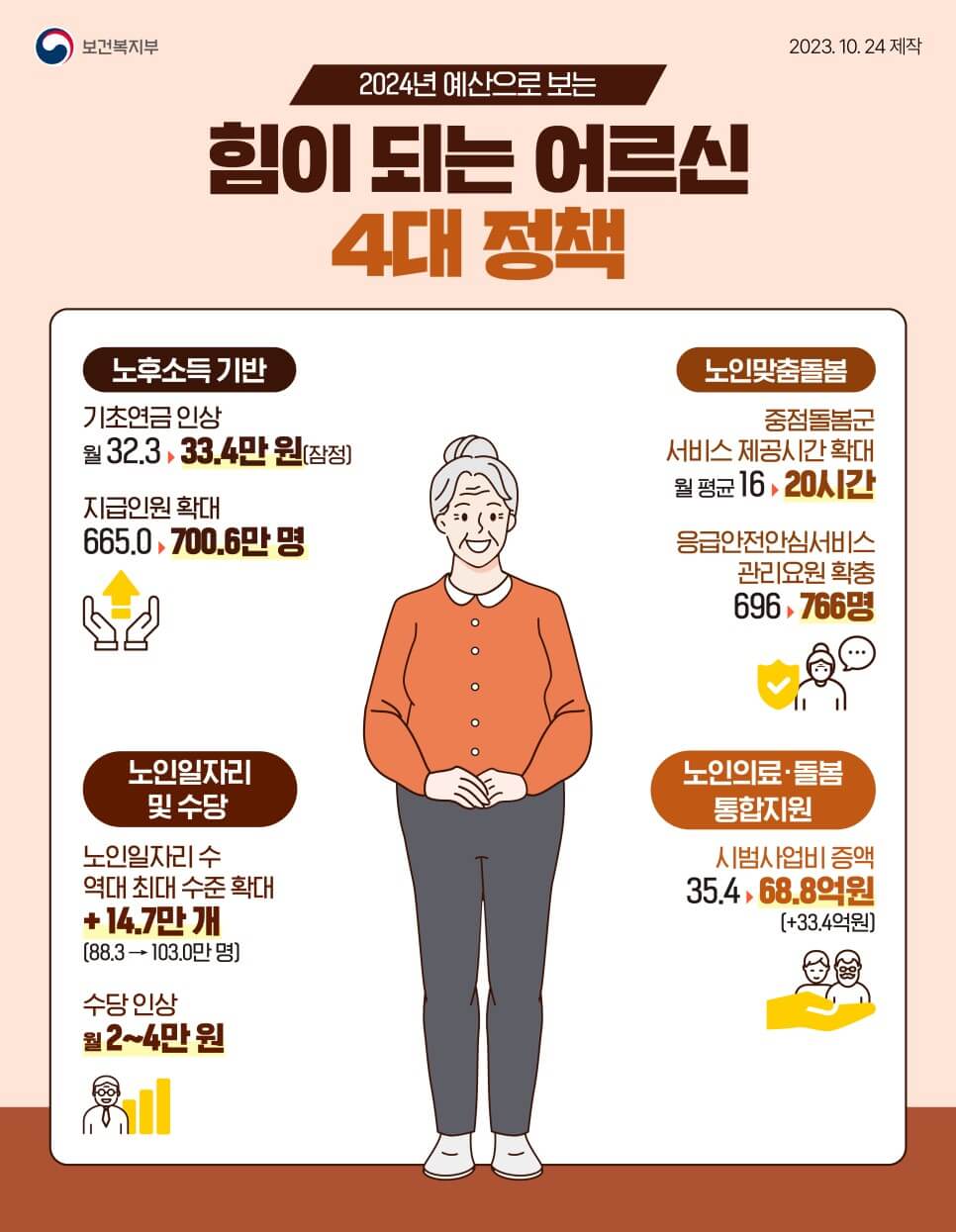 힘이 되는 어르신 4대 정책