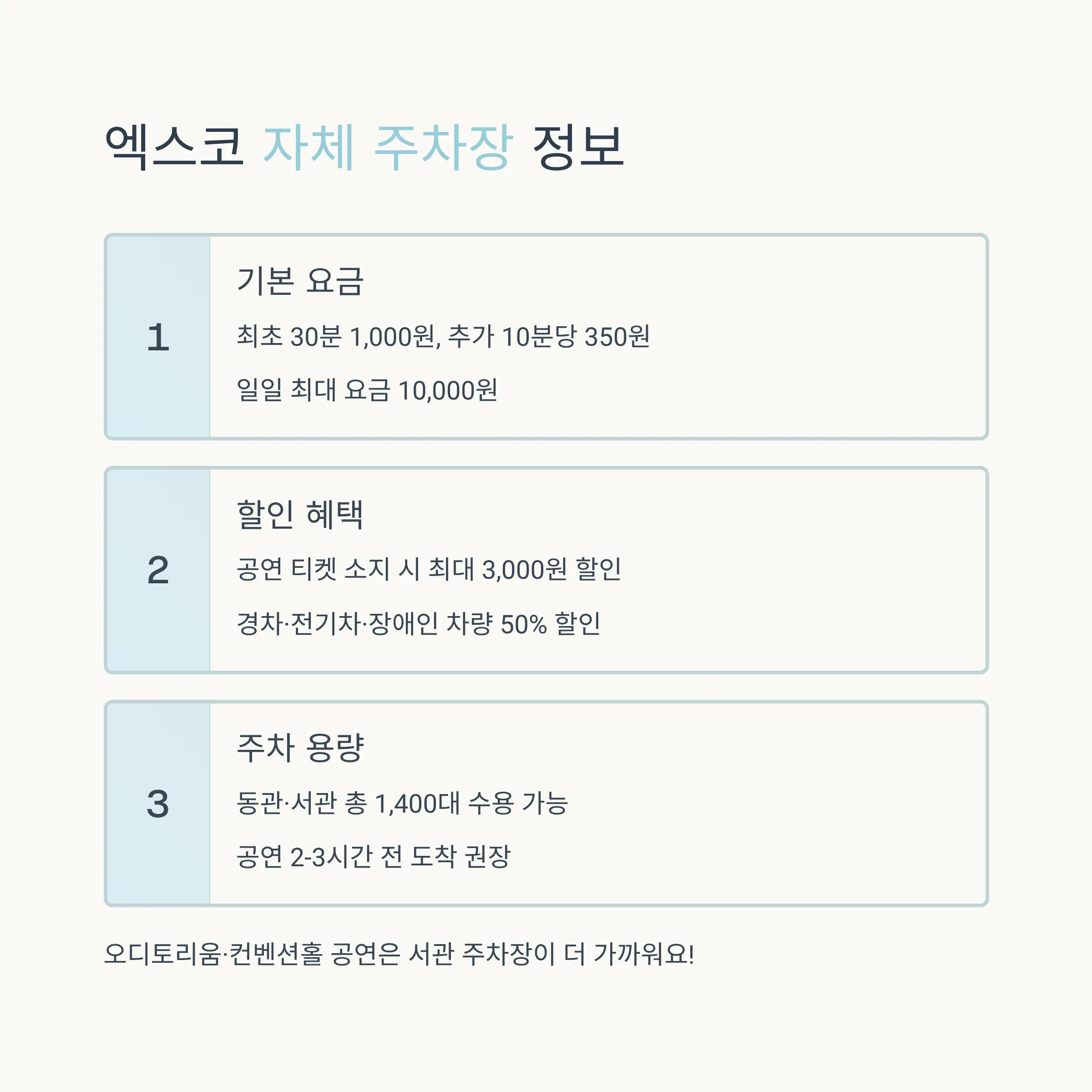 스마트 주차 시스템 활용법