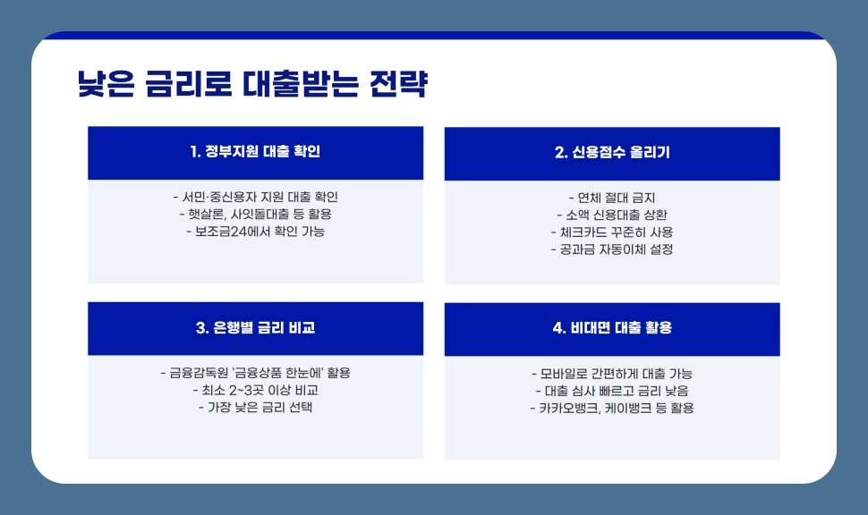 대출 금리 1% 차이가 수백만 원? 낮은 금리로 대출받는 전략 총정리