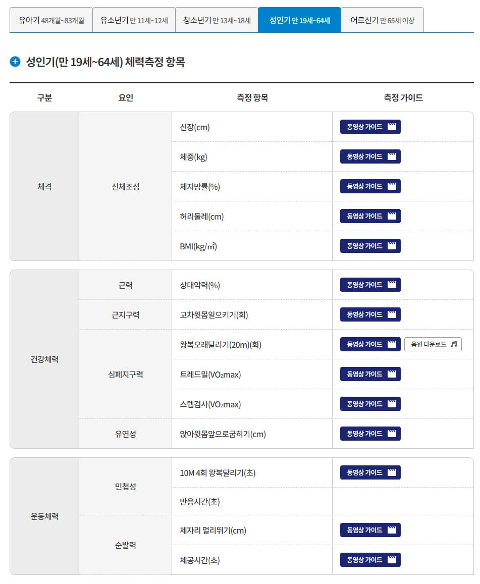 국민체력-100-체력측정-종목