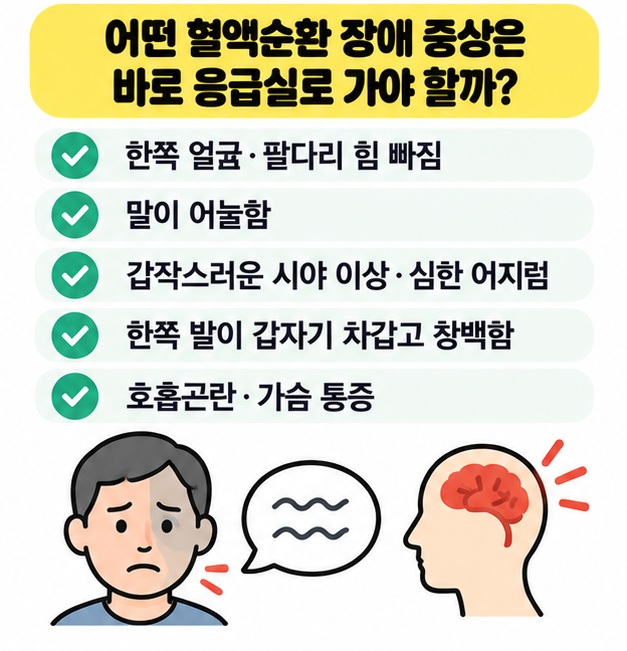 한쪽 마비, 말 어눌함, 호흡곤란과 가슴 통증 같은 응급 신호를 보여주는 그림