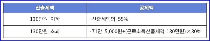 근로소득세액공제 표