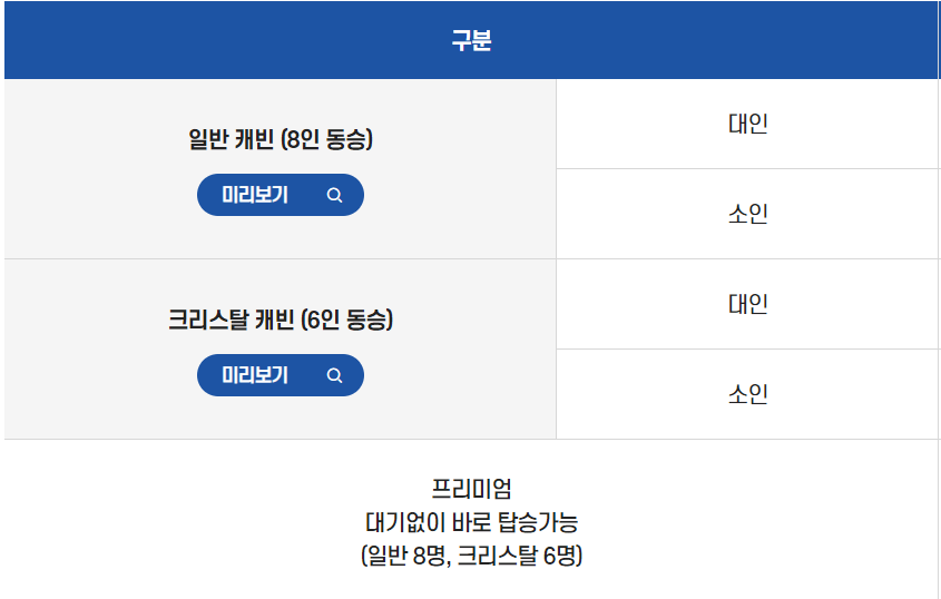 여수 해상케이블카 요금, 운행시간(예약, 타는곳)