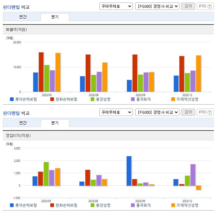 롯데손해보험_업종분석