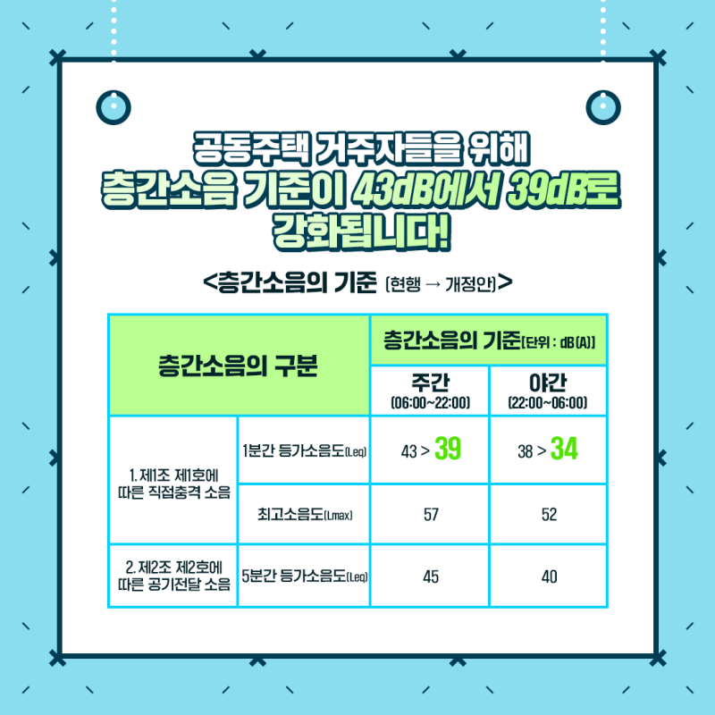 층간소음 개정안