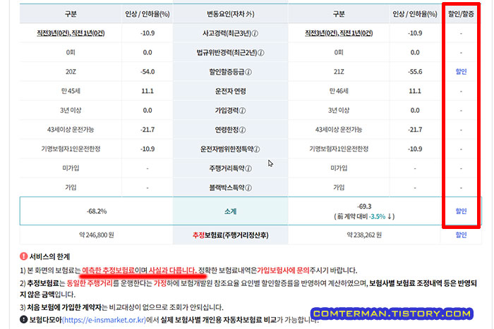 자동차 보험료 할인할증률