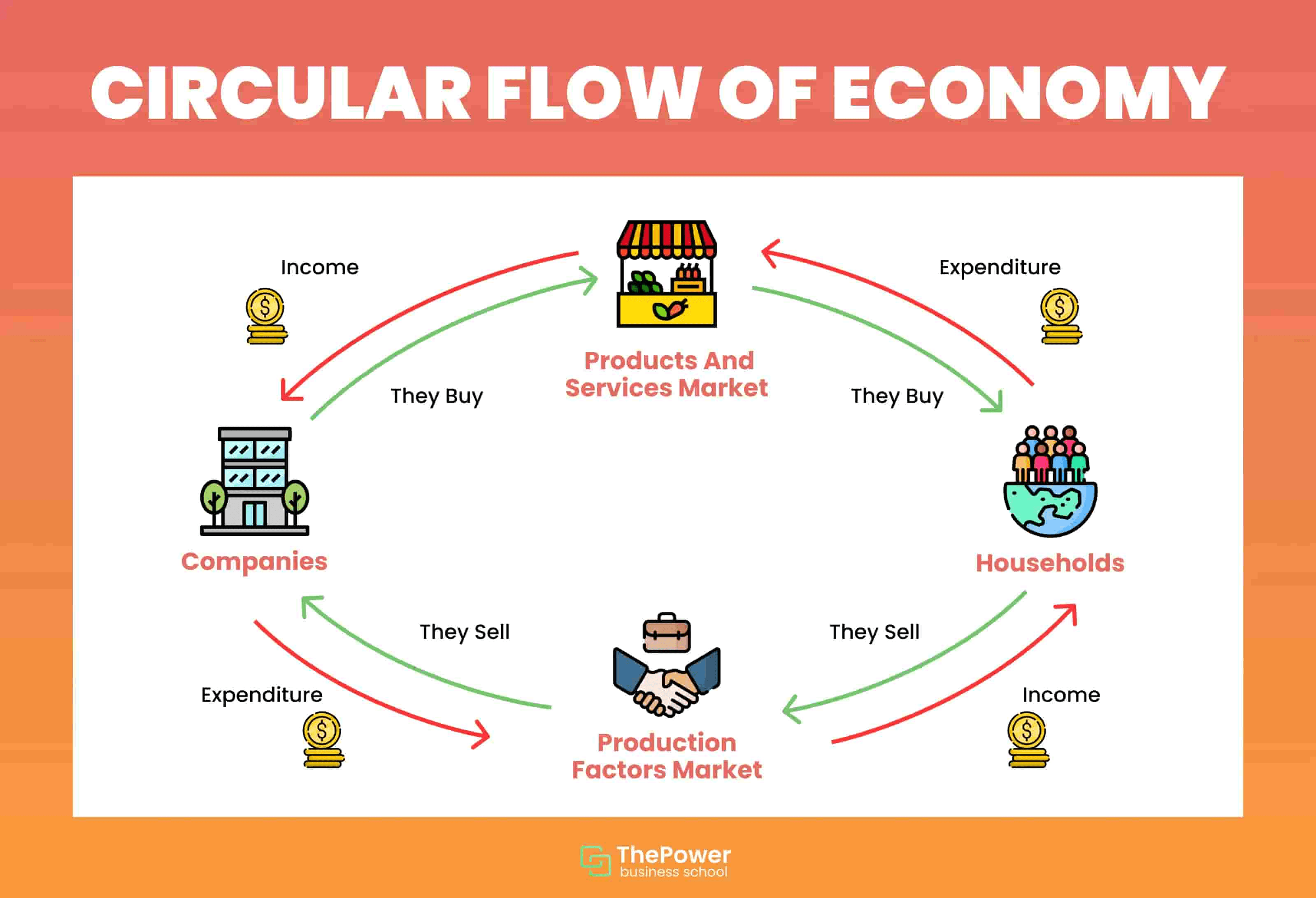 계좌 구조 설계 이미지