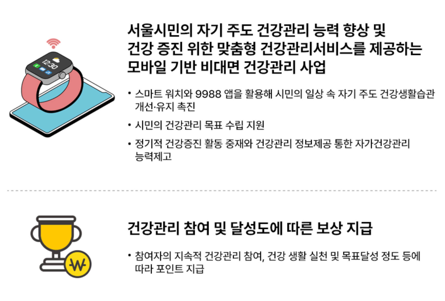 손목닥터 9988이란?