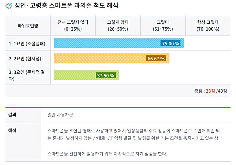 스마트폰 중독 테스트