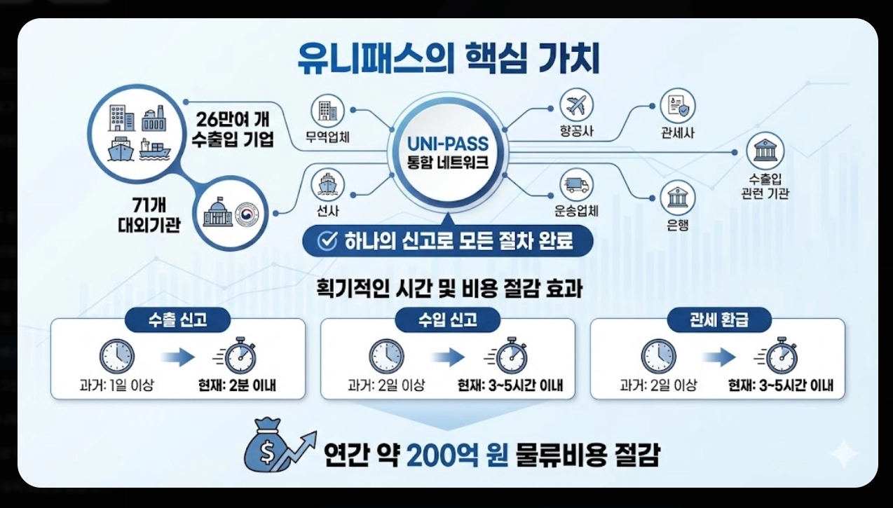관세청 유니패스 홈페이지