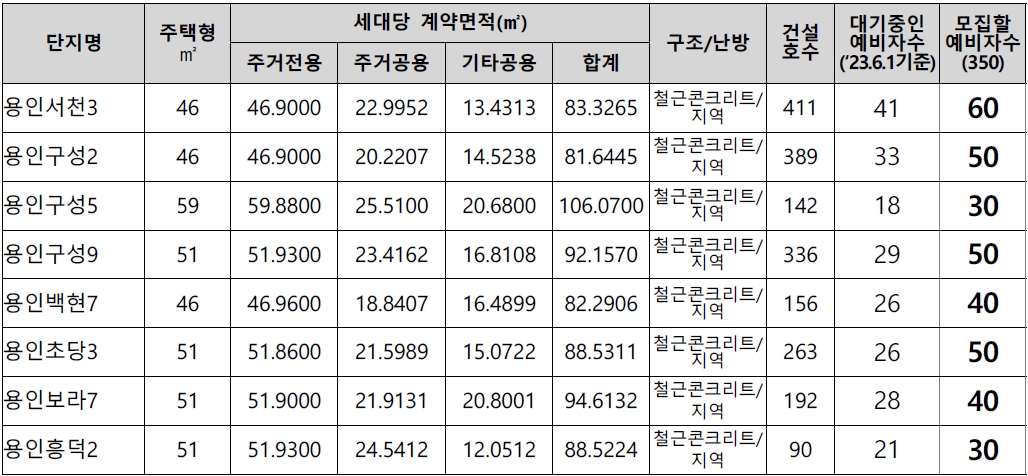 용인시국민임대아파트-3