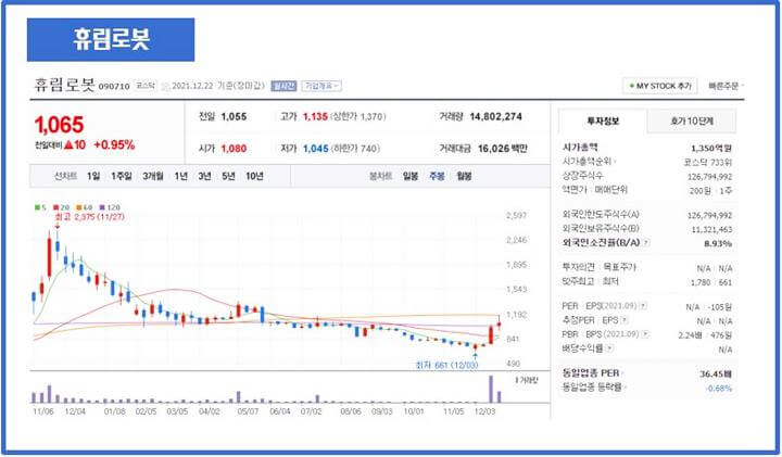 휴림로봇-정보-차트