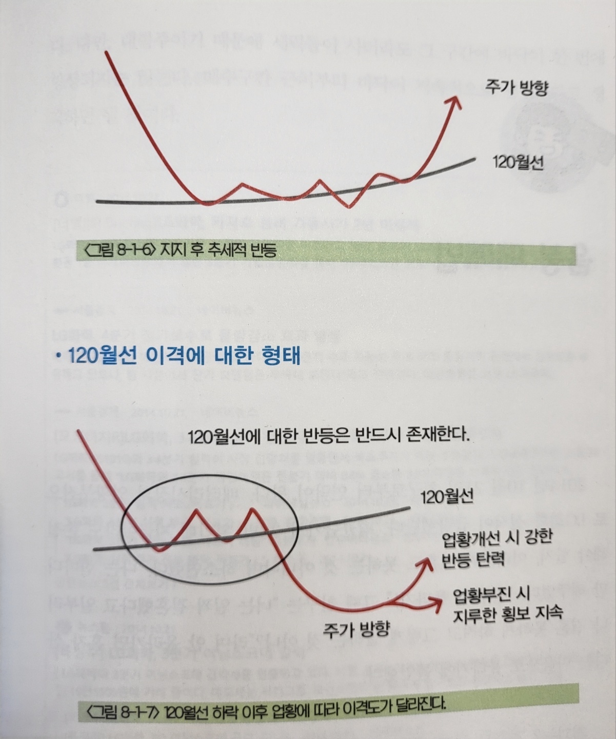 120월선 설명