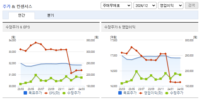 현대글로비스_컨센서스