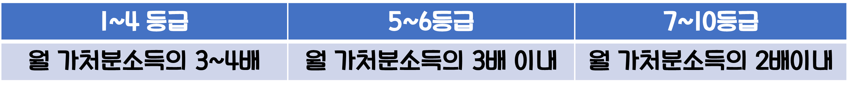신용카드-한도-책정-기준