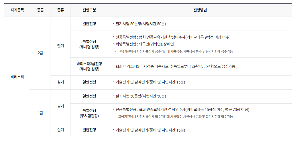 바리스타 자격증
