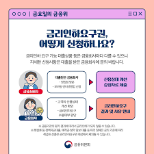 금리인하요구권