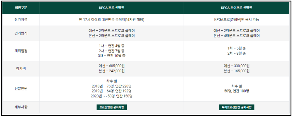 KPGA-프로-선발전