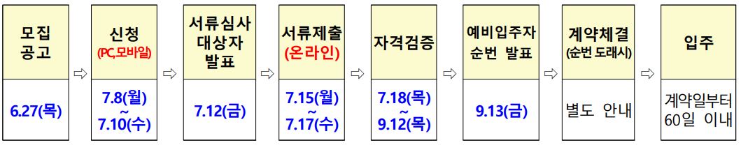 경기남부 모집일정