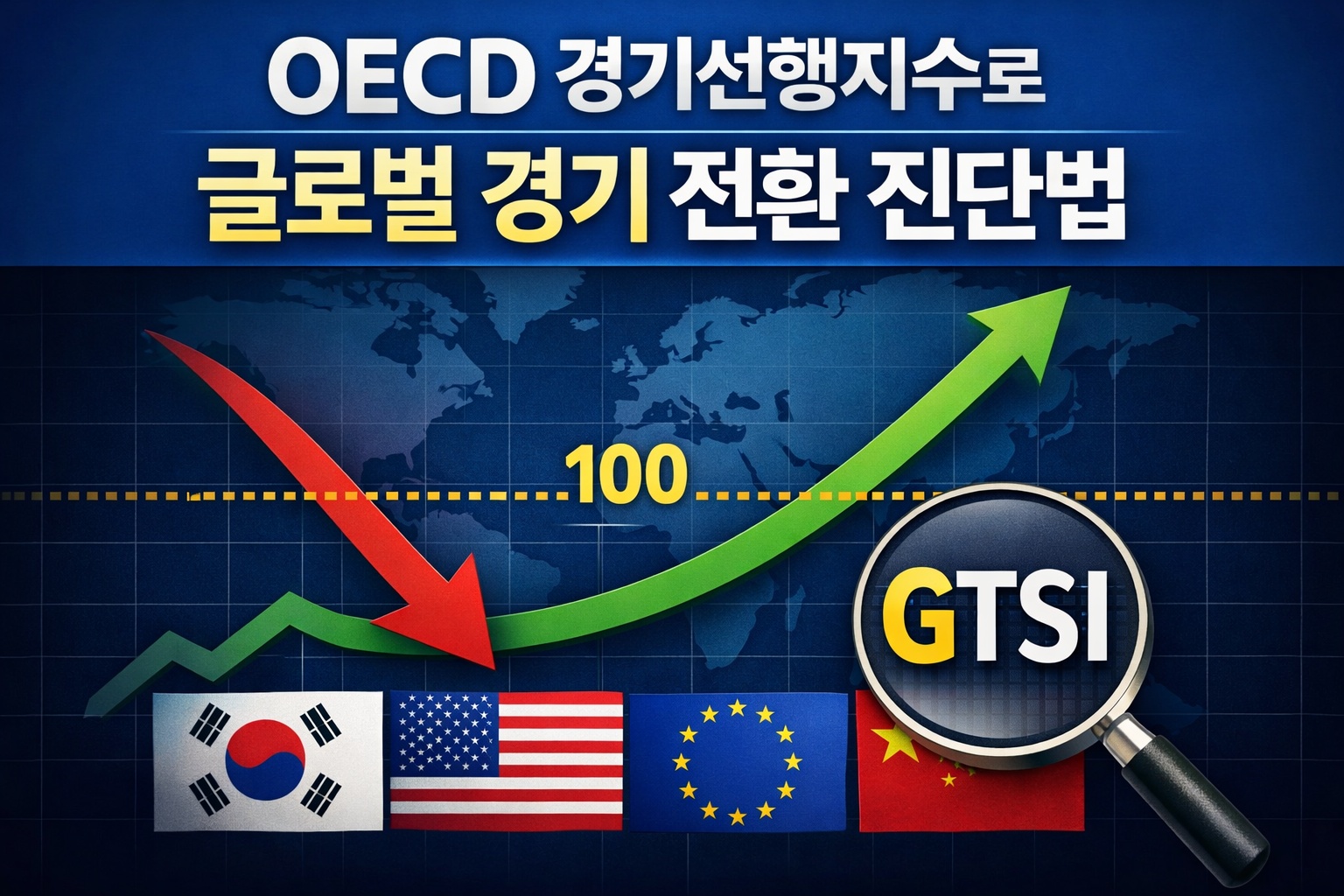 OECD 경기선행지수로 글로벌 경기 전환 진단법