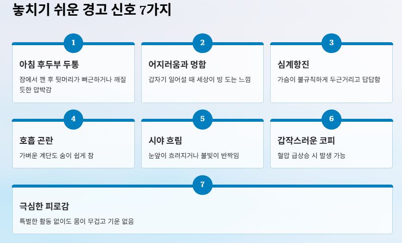 주의해야할 증상