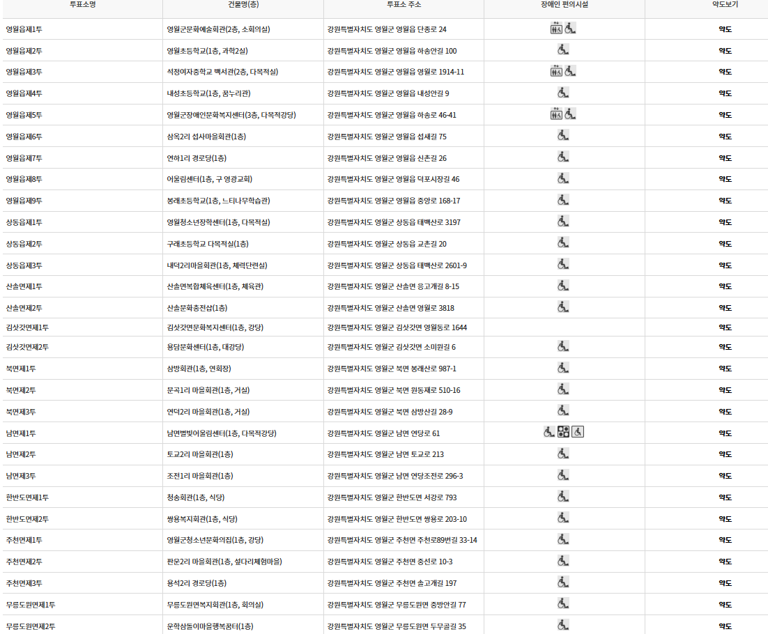 강원 영월군 대통령선거 사전투표 투표장소 투표소 위치 투표 방법