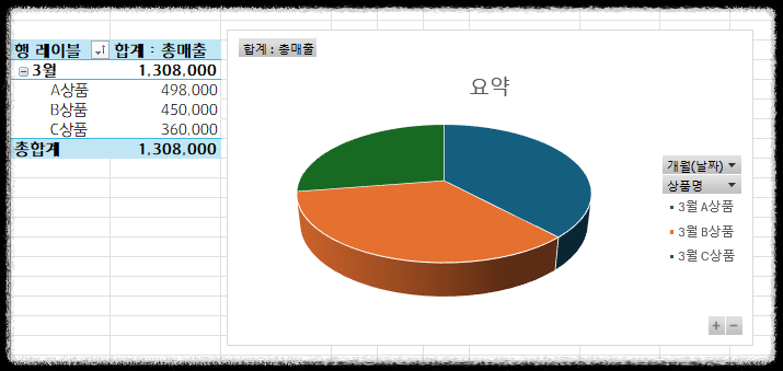 온라인 쇼핑몰 매출 분석 엑셀 피벗 테이블로 주문내역 정리를 한번에~ 데이터 월별 주간별 분기별 연별 상품별 채널별 매출