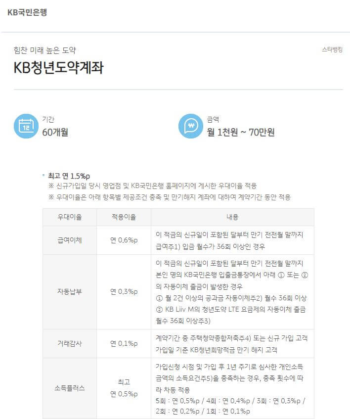 KB 청년도약계좌