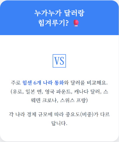 누가누가 달러랑 힘겨루기?