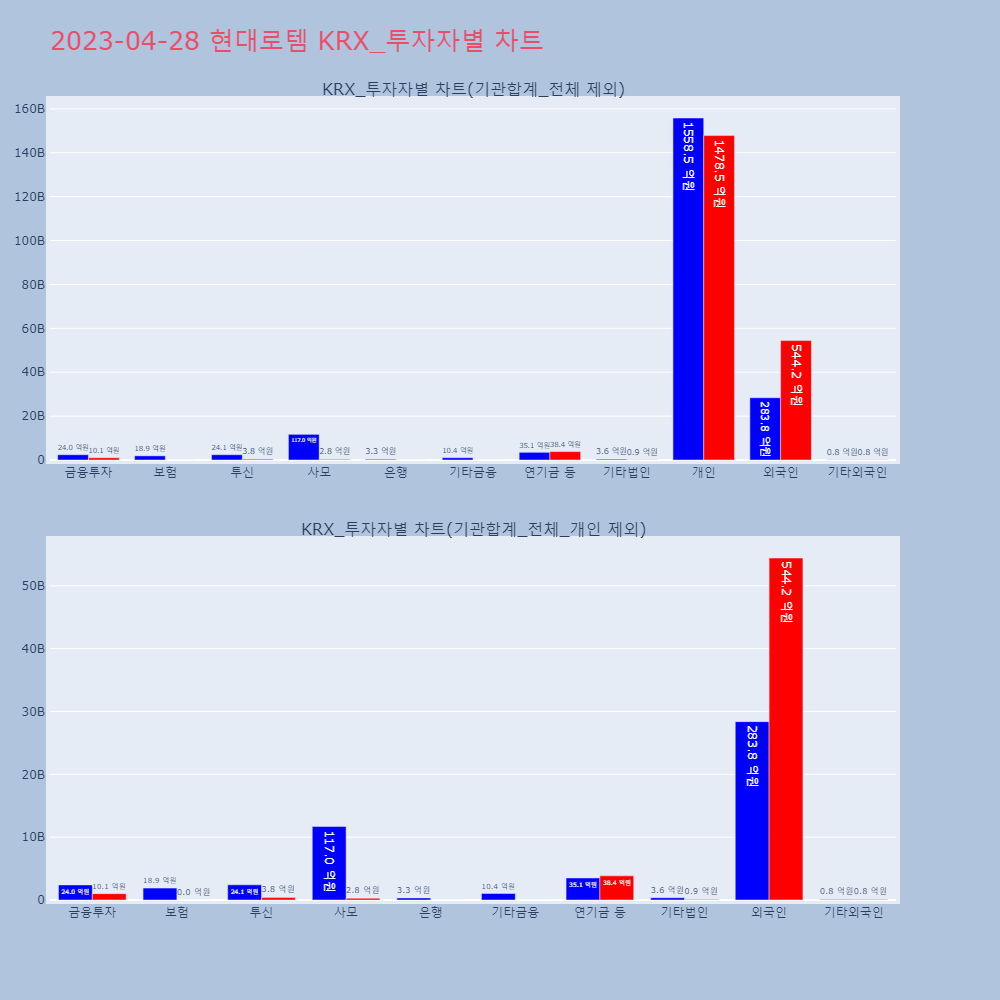 현대로템_KRX_투자자별_차트