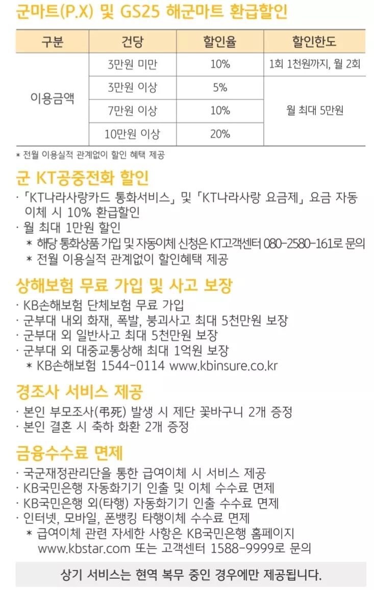 KB국민카드 나라사랑카드 현역 복무 중인 군 장병 대상 혜택