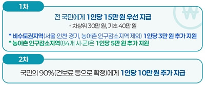 지급-내역
