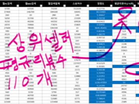 스마트스토어 상위노출 인기도 높이기 확인