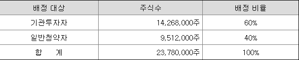 삼성FN리츠 공모주