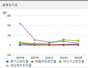 알테오젠 주가 전망 활동성 (1125)
