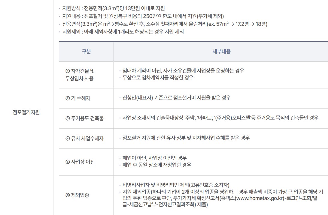 희망리턴패키지 소상공인 폐업지원금 신청 안내