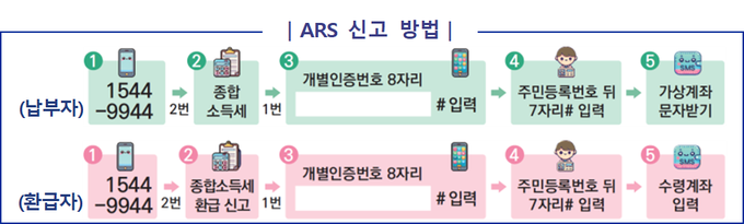 모두채움 서비스로 간편 신고