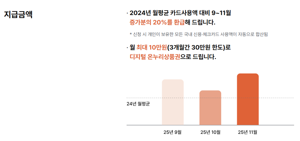 지급금액 안내