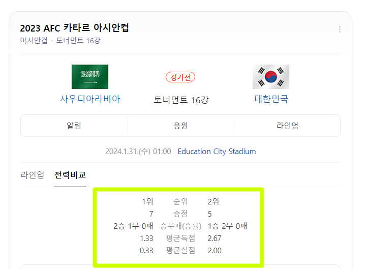 한국 사우디 전력비교 / 출처 : 네이버