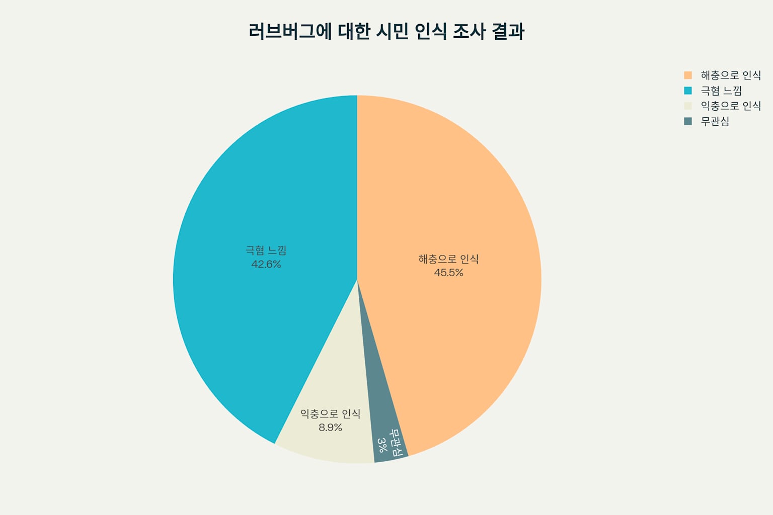 러브버그 출몰시기 퇴치방법 완벽정리