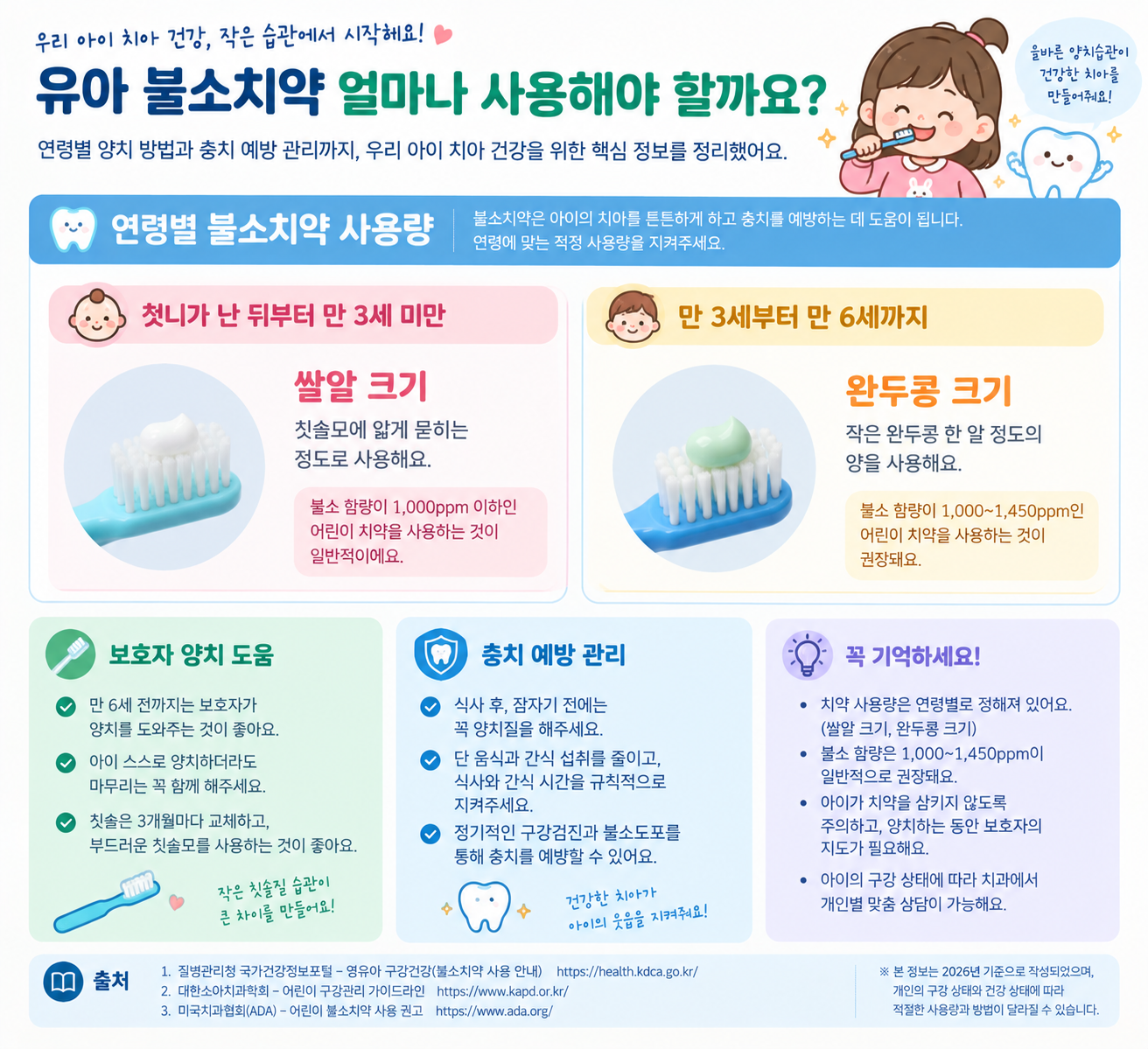 아이 불소치약 사용량