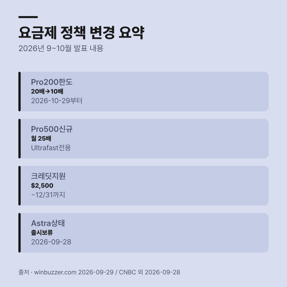 달라지는 한도 정책도 함께 확인합니다